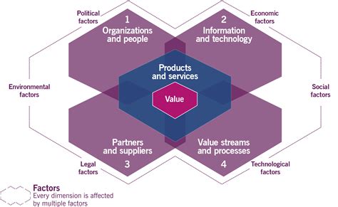 itil governance.